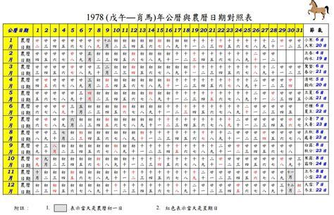 農曆八月初二|公曆與農曆日期對照表